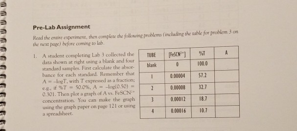 Solved Pre-Lab Assignment Read The Entire Experiment, Then | Chegg.com