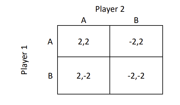 Solved Find all Nash equilibria in mixed strategies in the | Chegg.com