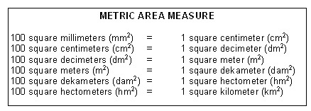 Square centimeters in a square clearance meter