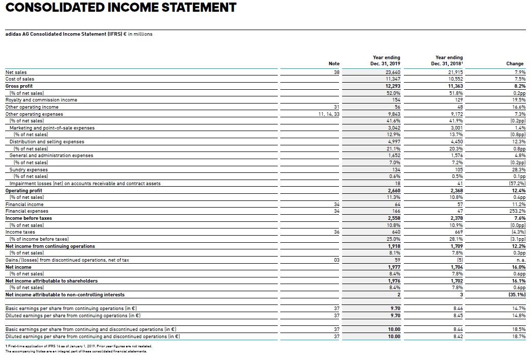 Mål nationalisme Gym Task Consider the annual report of Adidas for a | Chegg.com