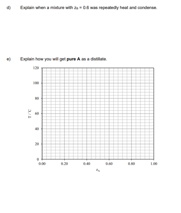 Solved f) Sketch a pressure versus composition phase diagram | Chegg.com