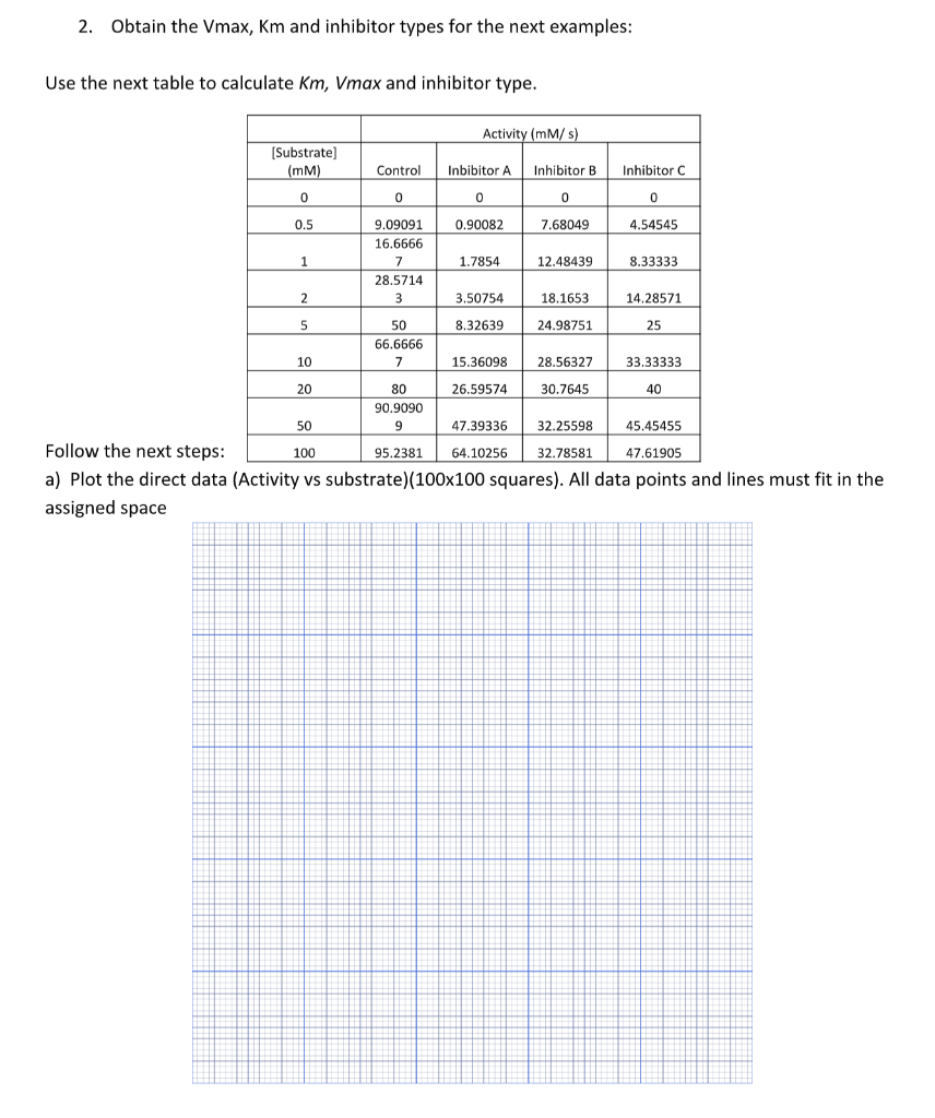 1. Biol 504S18 Enzyme exercises Derive the