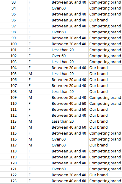 Solved Check My Work Spreadsheet E eBook A market research | Chegg.com