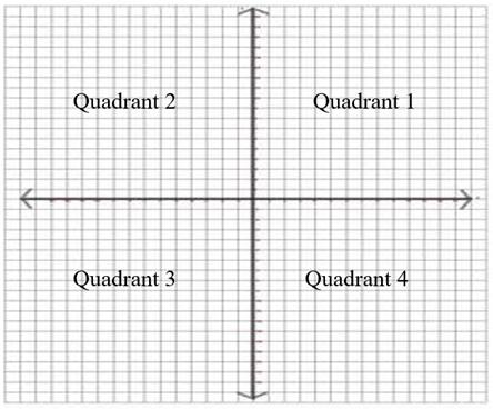 Solved Please help me I have just 10m,plz Computer Graphics | Chegg.com