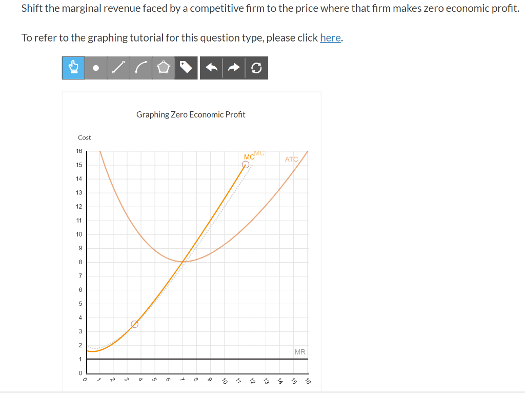 Solved Shift the marginal revenue faced by a competitive | Chegg.com