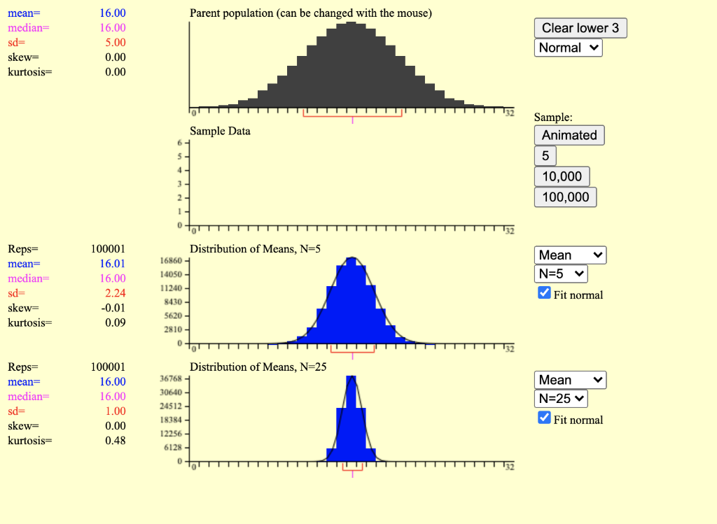 Solved Case 1 Population (or parent population) is a normal
