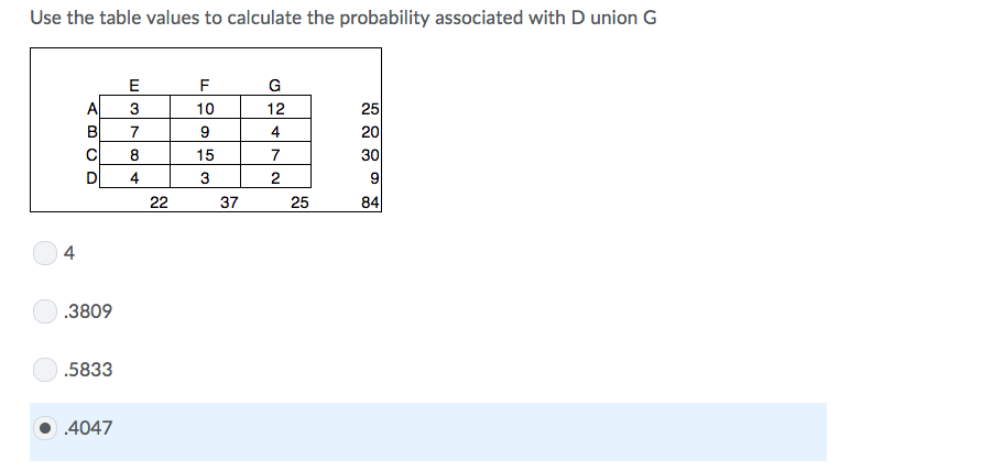 Solved Use the table values to calculate the probability | Chegg.com