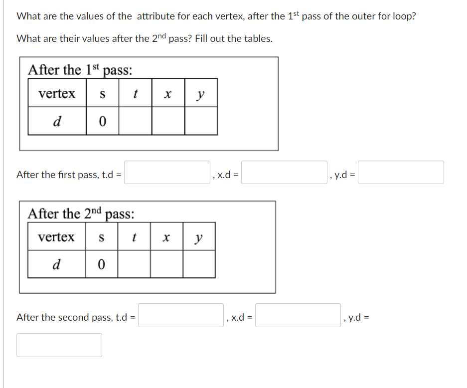 What are the values of the attribute for each vertex, | Chegg.com