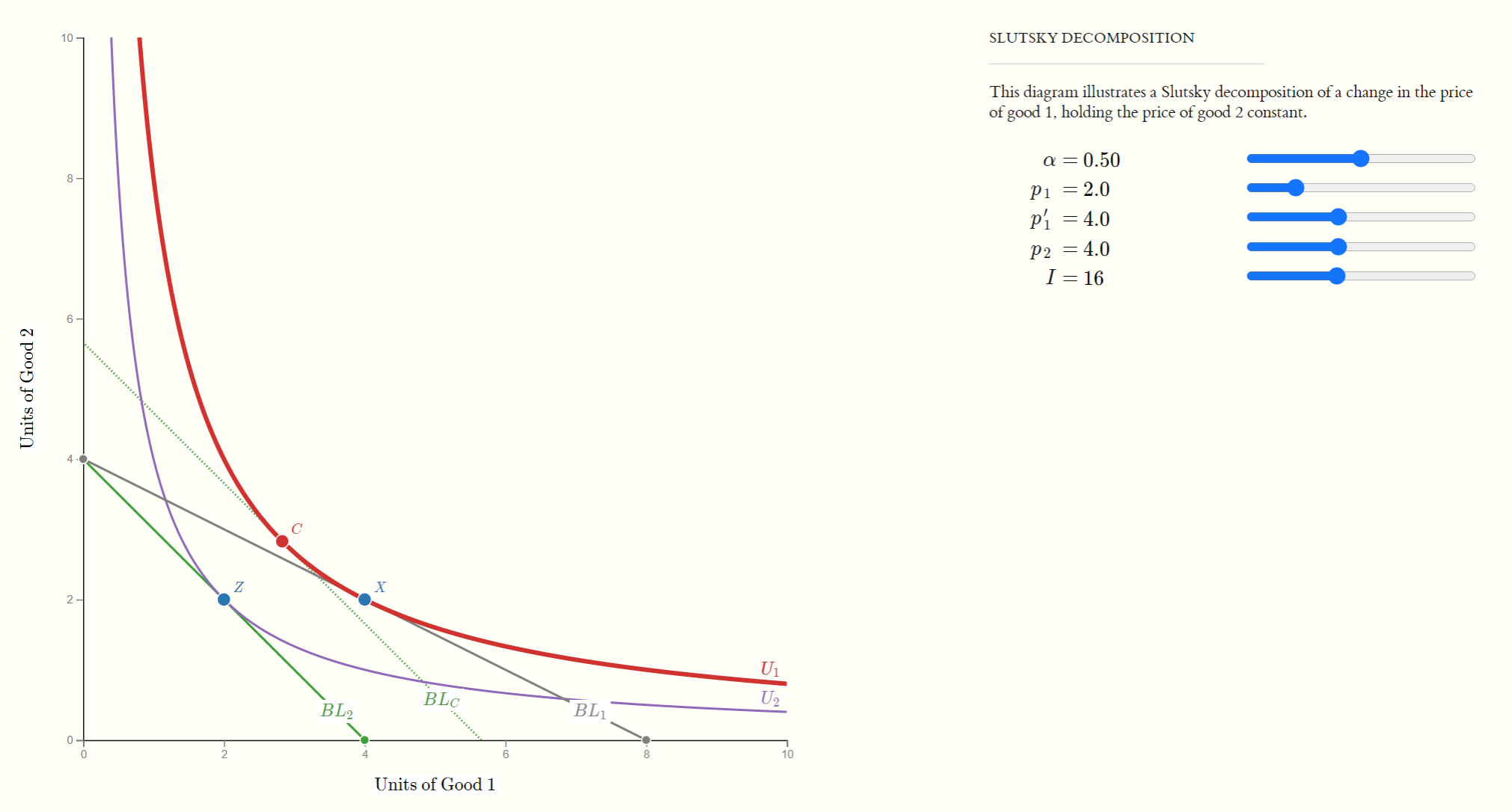 Solved Consider the following Cobb-Douglas utility function: | Chegg.com