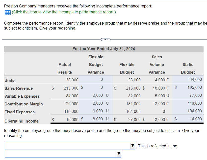 Solved Preston Company managers received the following | Chegg.com