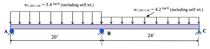 Solved Design the continuous reinforced concrete (normal | Chegg.com