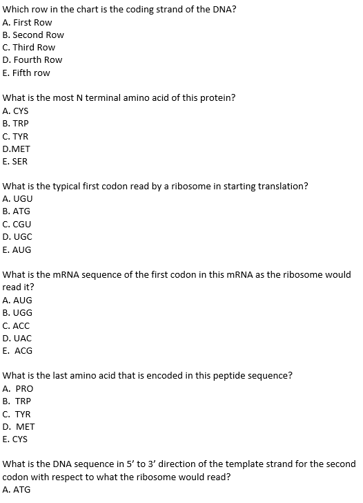 Solved Complete the following Table assuming that the DNA Chegg