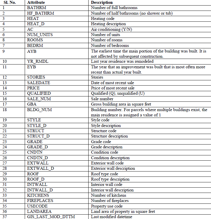 Solved Hi I need help identifying the attribute types out of | Chegg.com