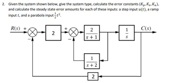 Solved 2. Given the system shown below, give the system | Chegg.com