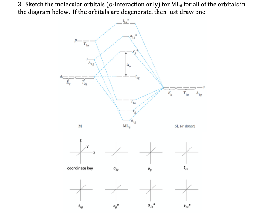 Solved 3. Sketch the molecular orbitals (o-interaction only) | Chegg.com