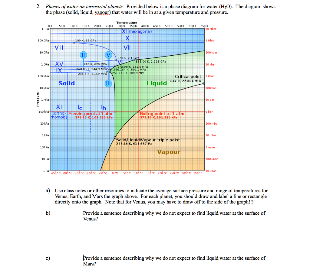 most of earth's water is in what phase