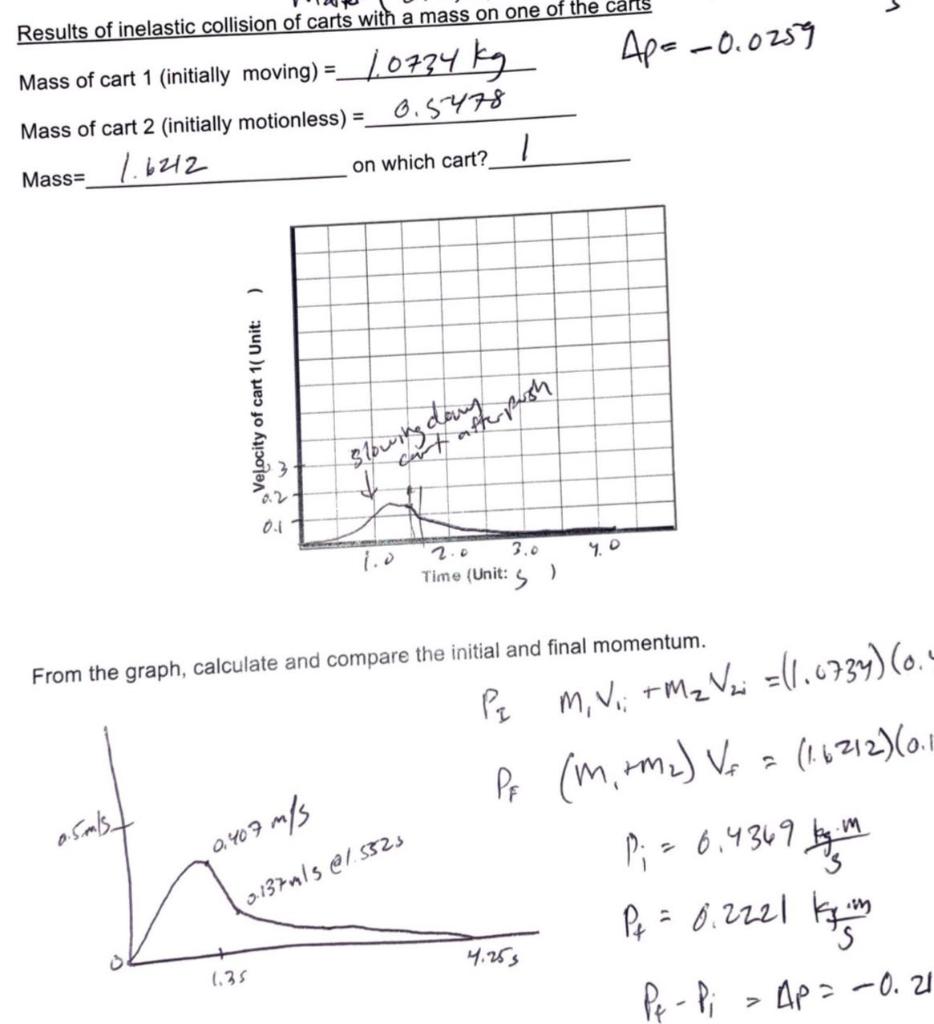 Results of inelastic collision of carts without an | Chegg.com