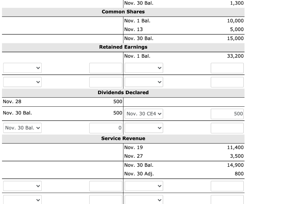 Solved 1. Post the closing entries to the T accounts. (CE | Chegg.com