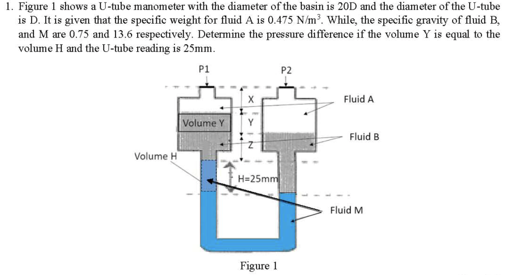 Solved 1. Figure 1 shows a U-tube manometer with the | Chegg.com