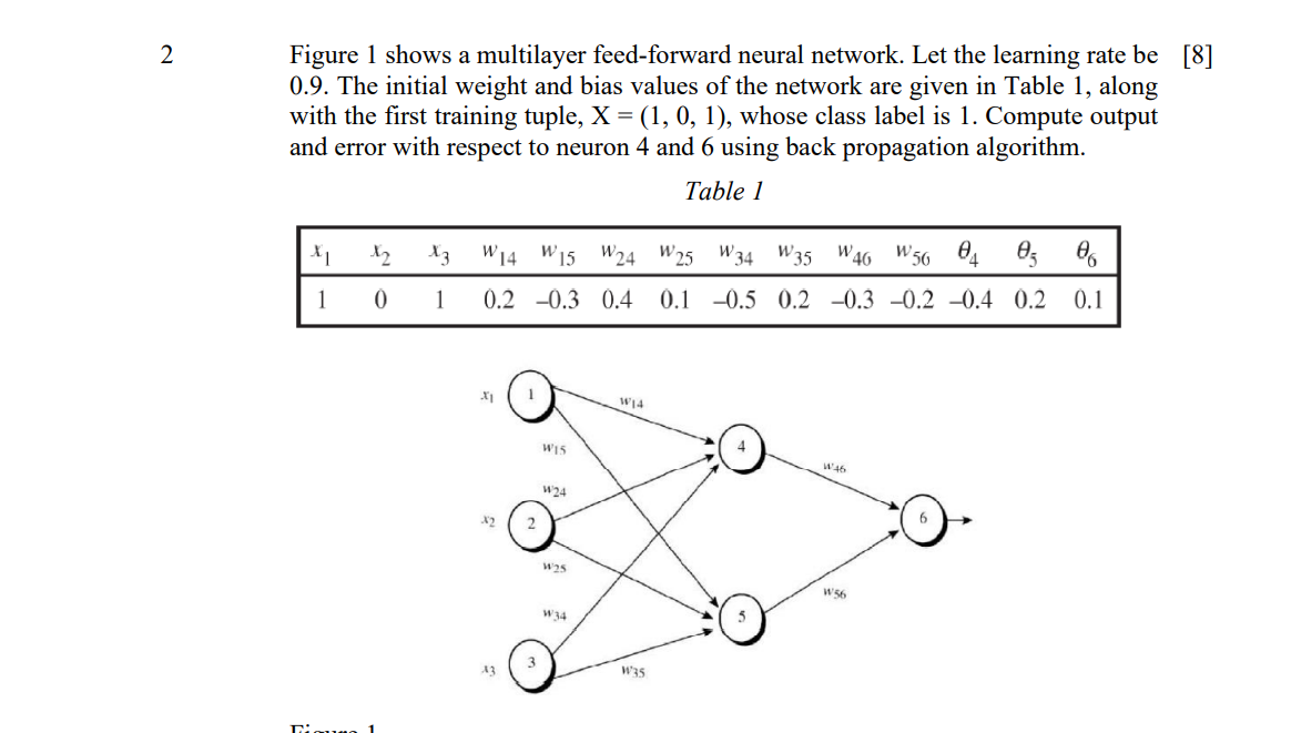 Solved 2 Figure 1 Shows A Multilayer Feed-forward Neural | Chegg.com