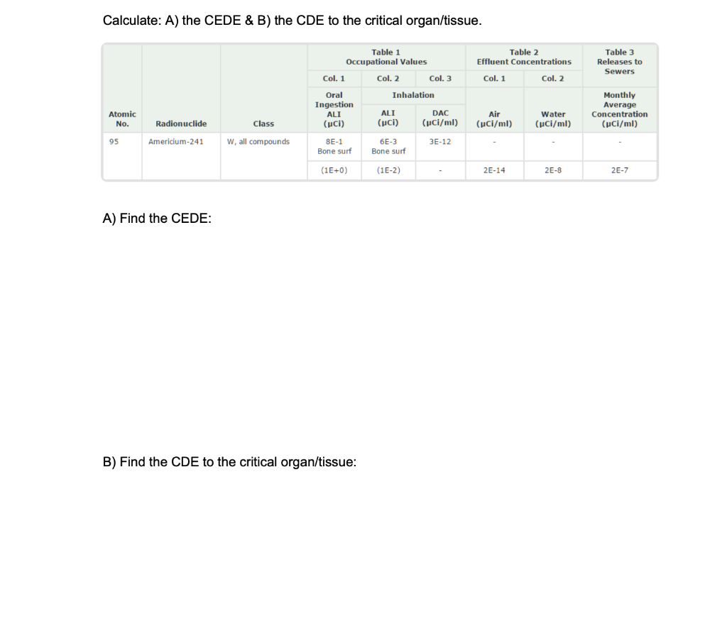 Calculate: A) the CEDE & B) the CDE to the critical | Chegg.com