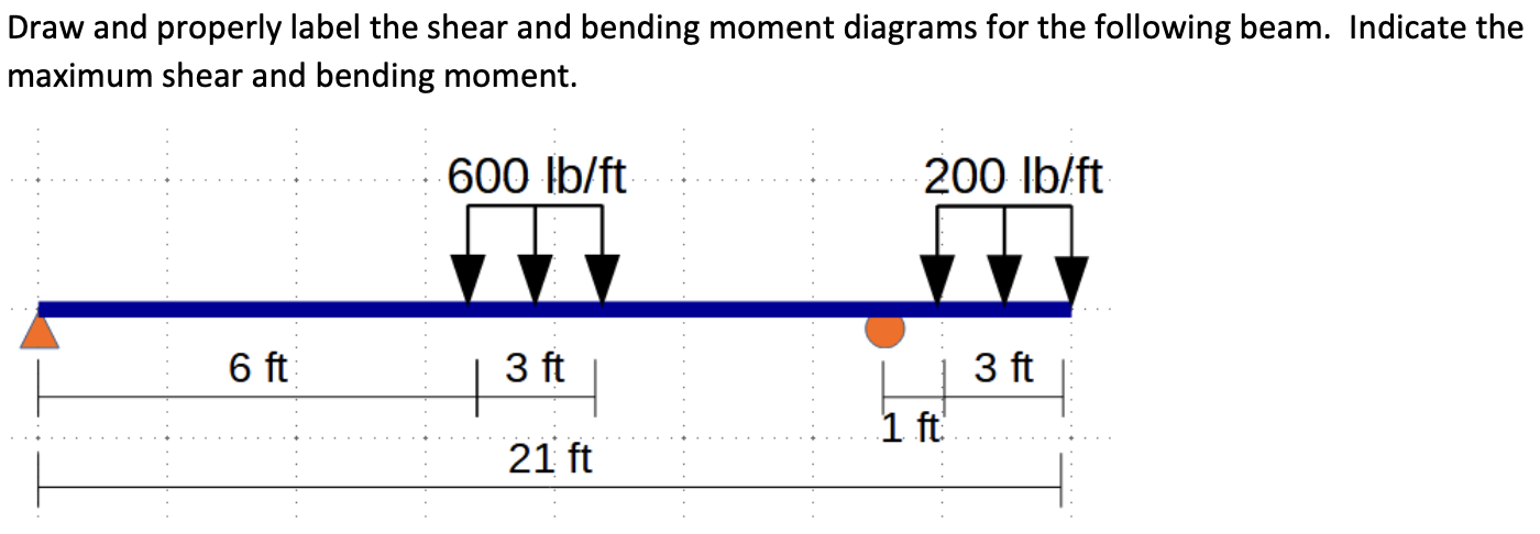 Solved Draw and properly label the shear and bending moment | Chegg.com
