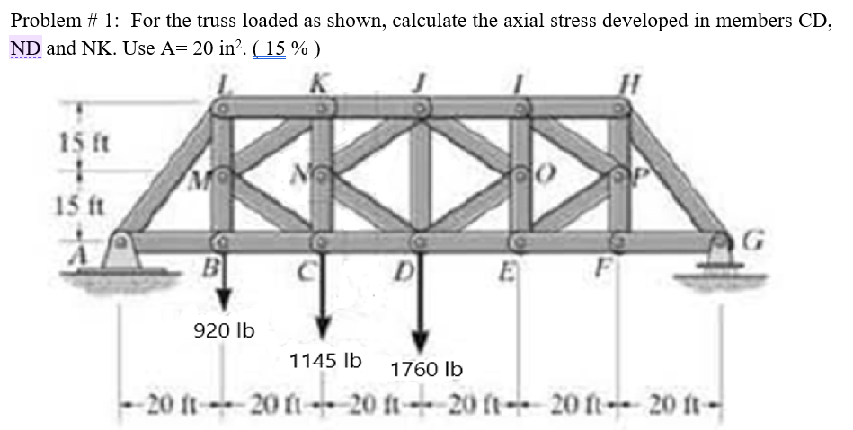 Solved Problem # 1: For the truss loaded as shown, calculate | Chegg.com