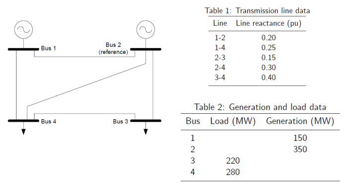 Solved Calculate the DC power flows of the system using | Chegg.com