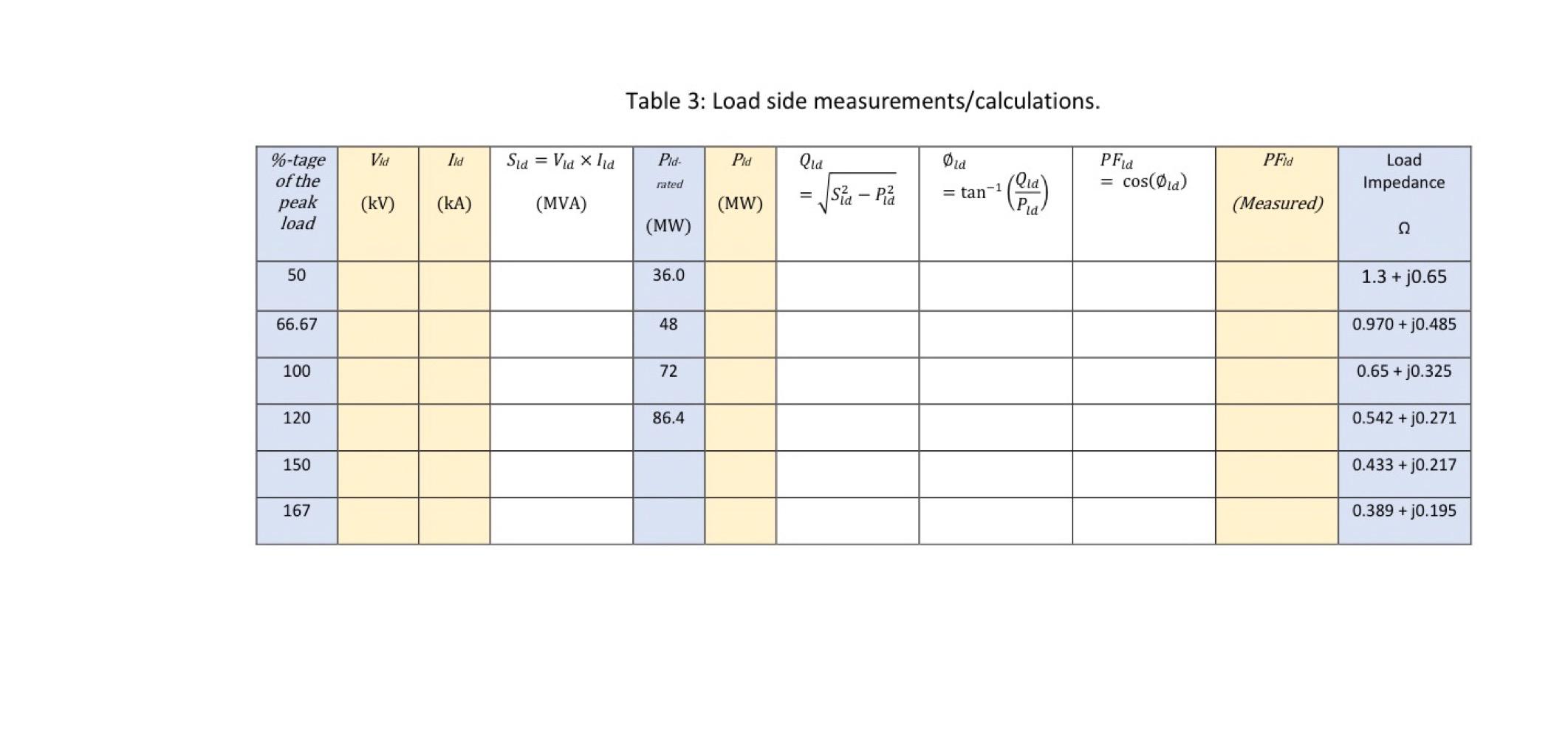 Solved Table 3: Load side measurements/calculations. Vid Sid | Chegg.com