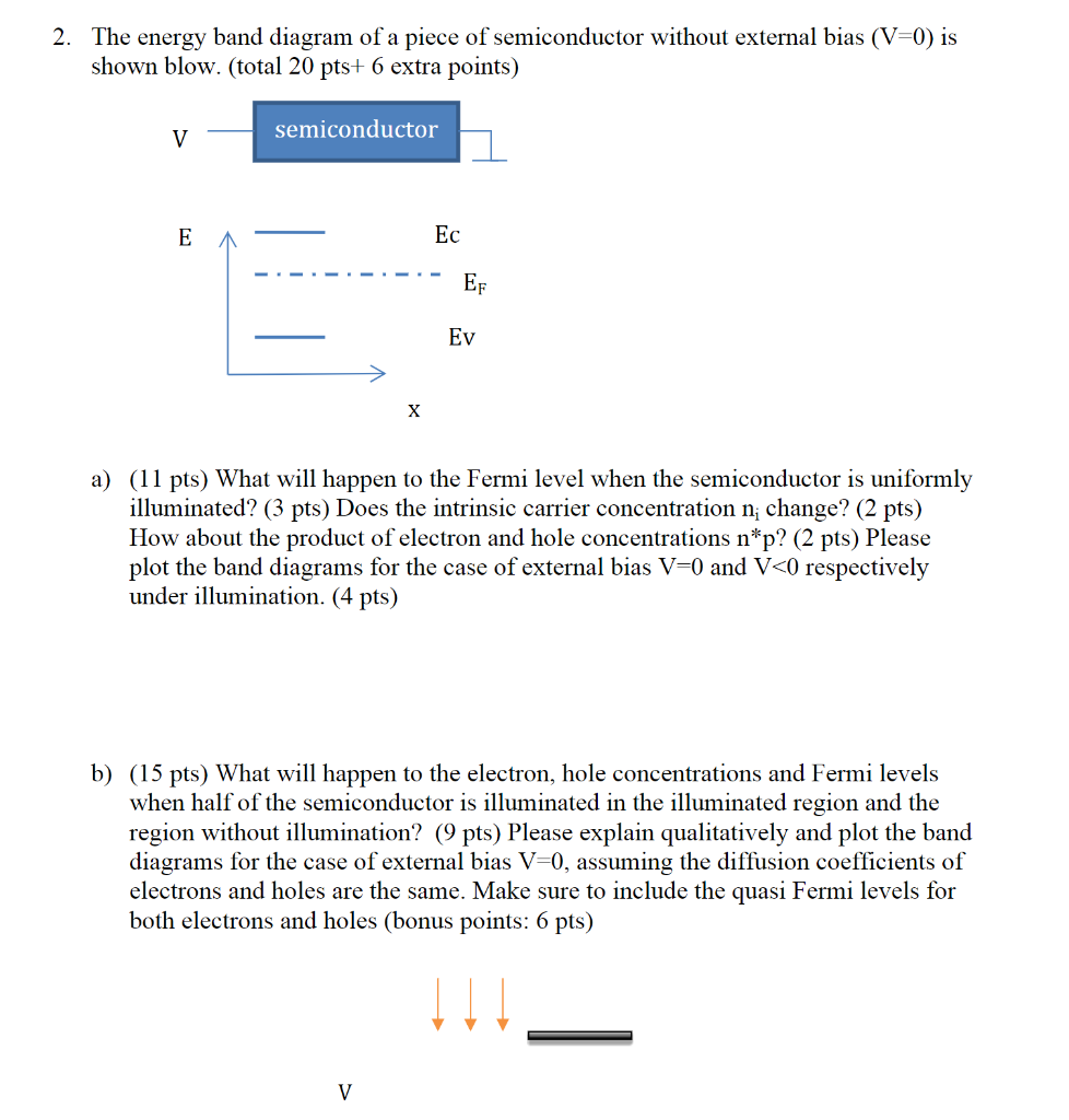 Solved 2. The energy band diagram of a piece of | Chegg.com