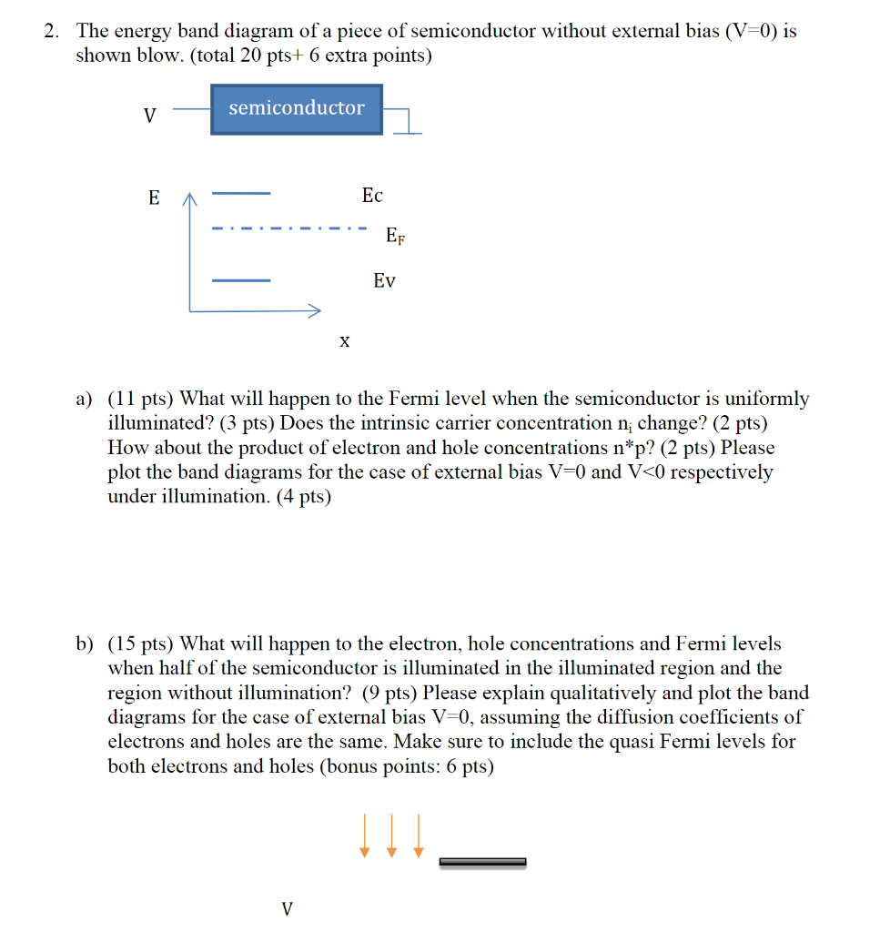 Solved 2. The Energy Band Diagram Of A Piece Of | Chegg.com