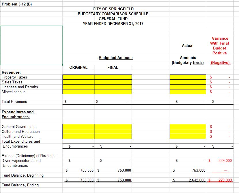 solved-3-14-the-budgetary-comparison-schedule-for-the-city-chegg