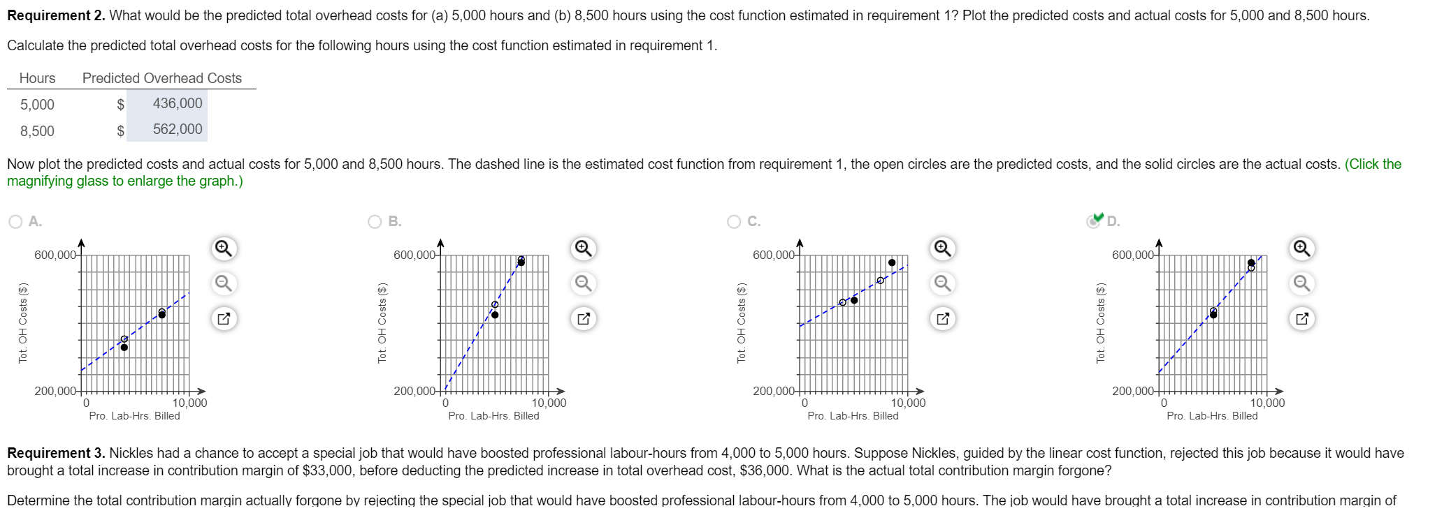Solved cost function represent the fixed overhead costs? | Chegg.com