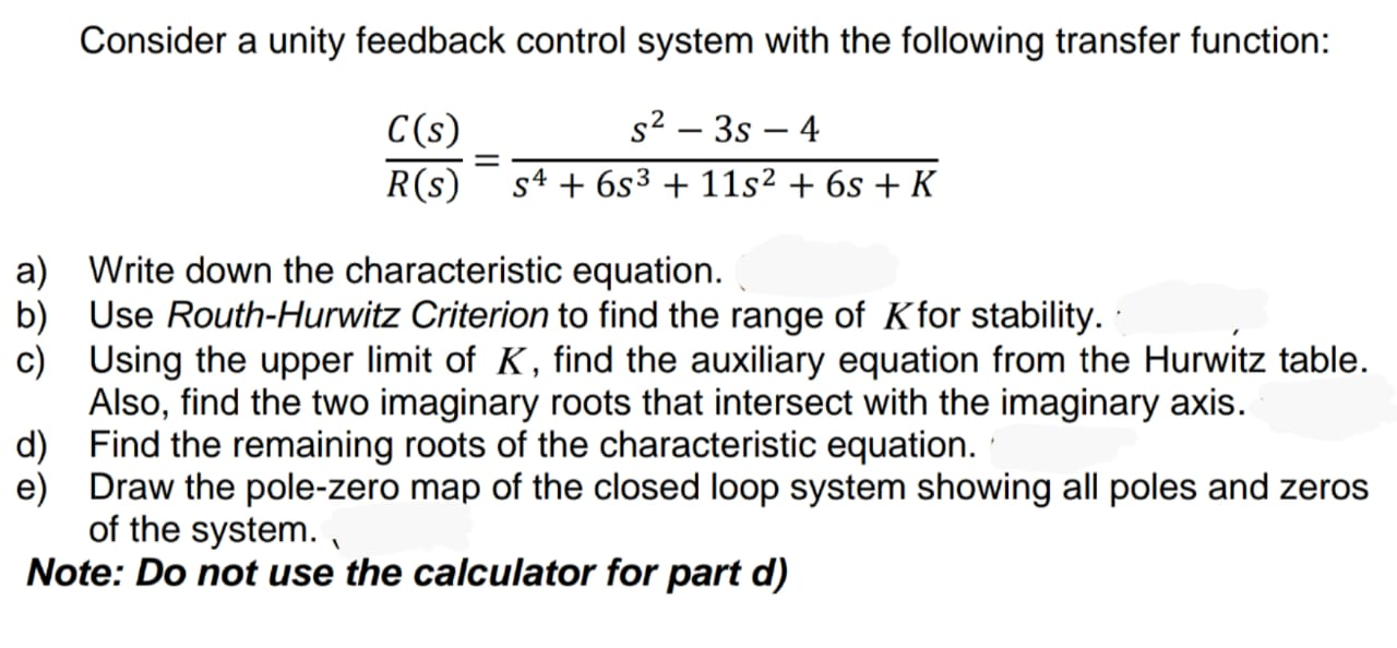 Solved Consider a unity feedback control system with the | Chegg.com