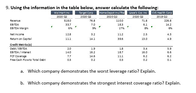 Solved 9. Using the information in the table below, answer | Chegg.com