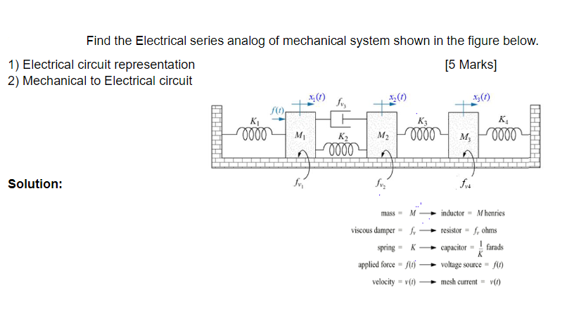 Solved Find the Electrical series analog of mechanical | Chegg.com