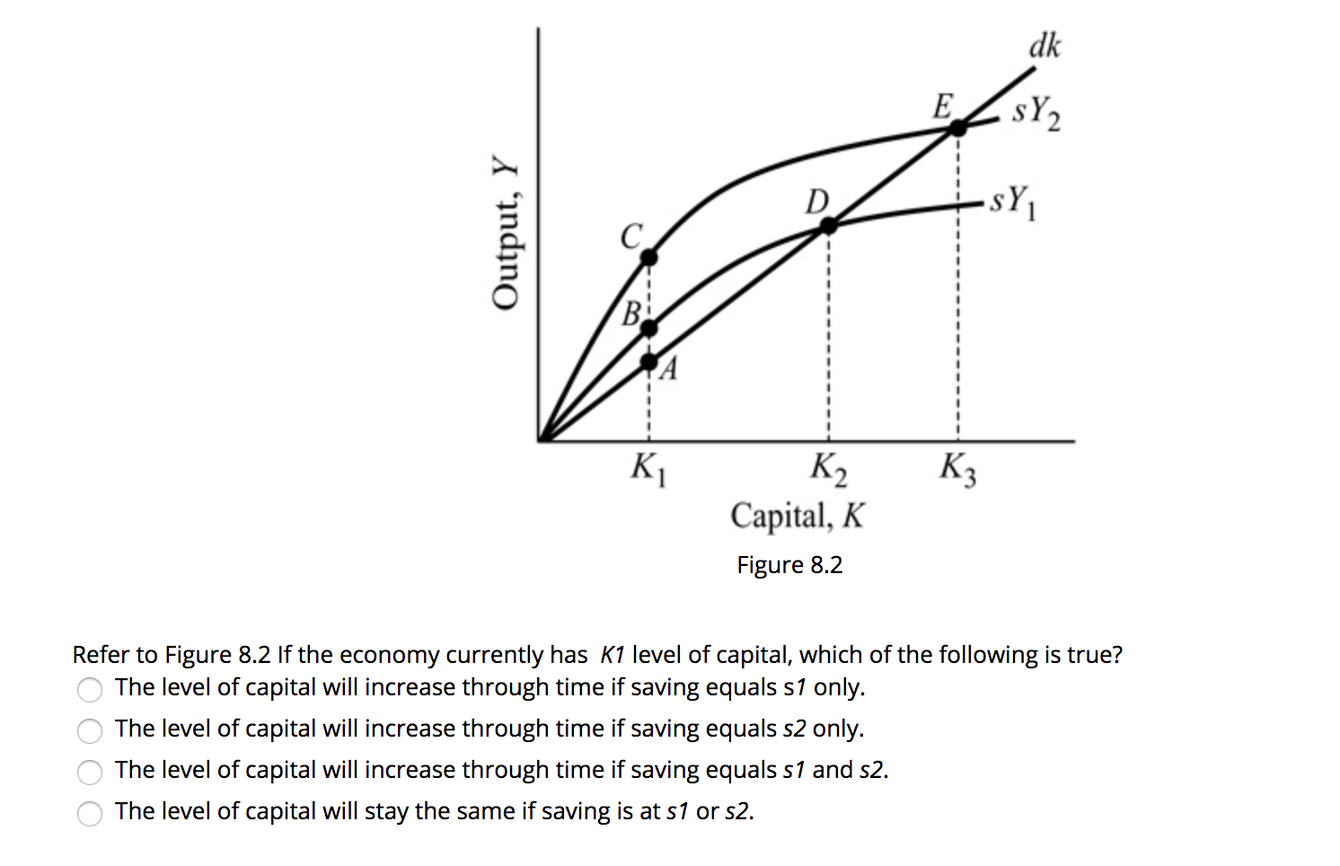 Solved Output, Y 1 K₃ K2 Capital, K Figure 8.2 Refer To 