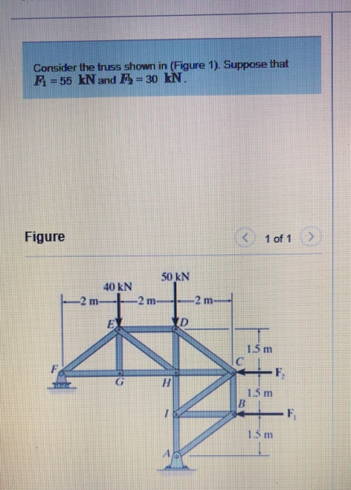 Solved Consider The Truss Shown In (Figure 1) Suppose That | Chegg.com