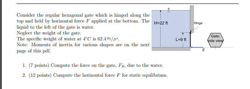 Solved V H=22 ft Hinge Consider the regular hexagonal gate | Chegg.com