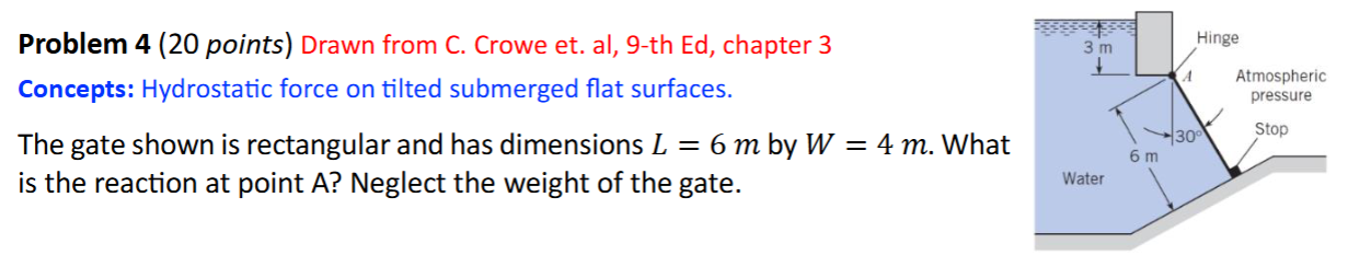 Solved Problem 4 (20 ﻿points) ﻿Drawn from C. ﻿Crowe et. | Chegg.com