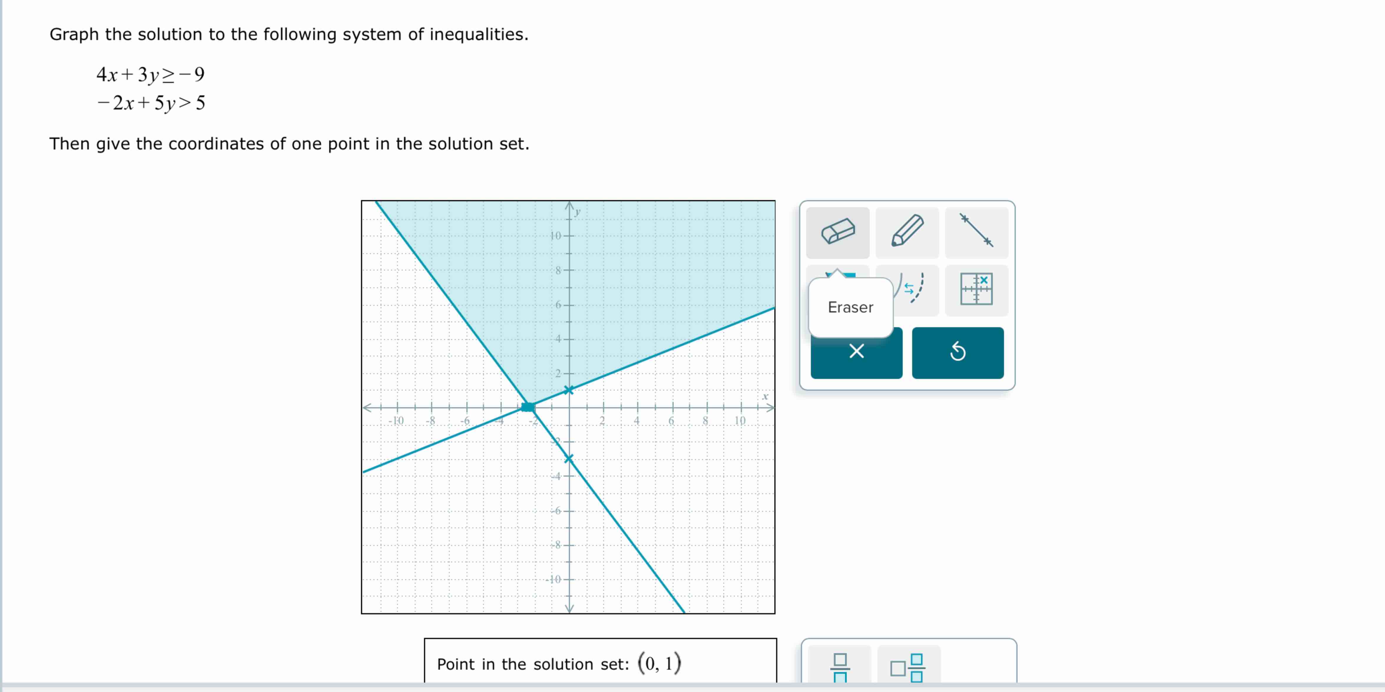 Solved Graph the solution to ﻿the following system of | Chegg.com
