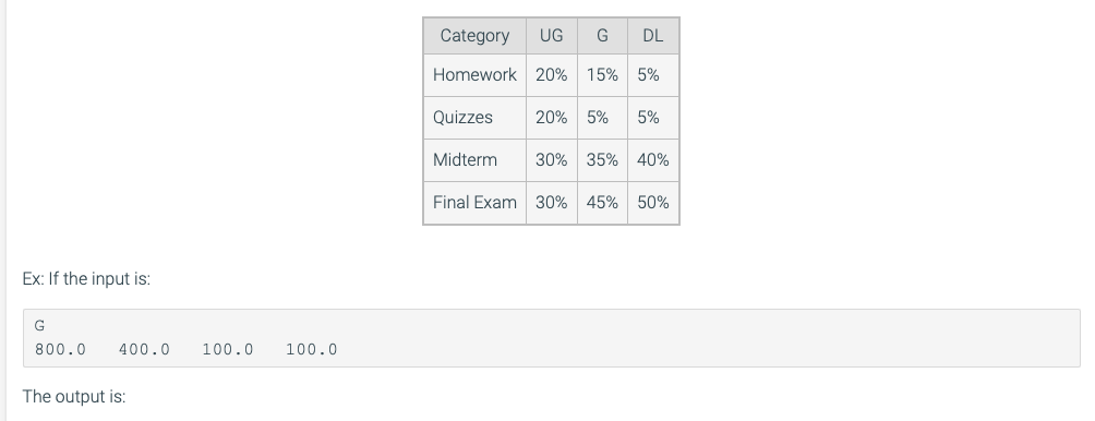 Solved 21.6 LAB*: Program: Grade calculator Program | Chegg.com