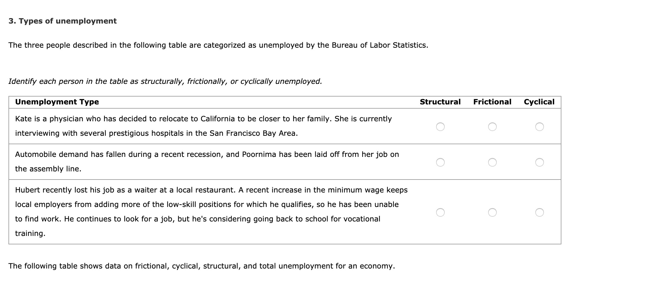 Solved 3. Types of unemployment The three people described