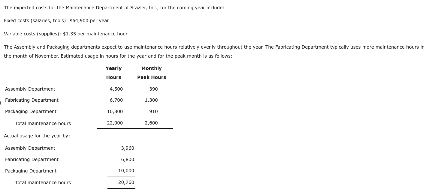 Solved The expected costs for the Maintenance Department of | Chegg.com