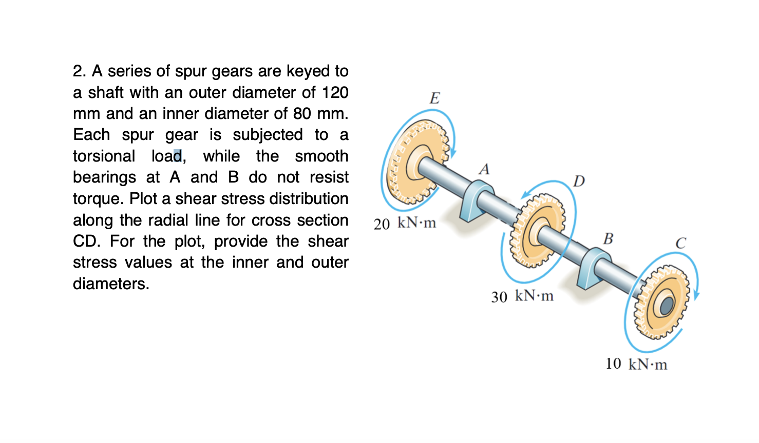 Solved E 2. A series of spur gears are keyed to a shaft with