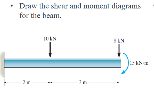 Solved Draw The Shear And Moment Diagrams For The Beam. 10 | Chegg.com