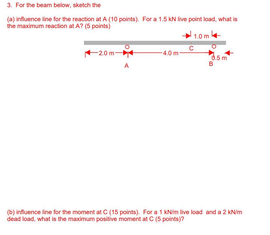 Solved 3. For The Beam Below, Sketch The (a) Influence Line | Chegg.com