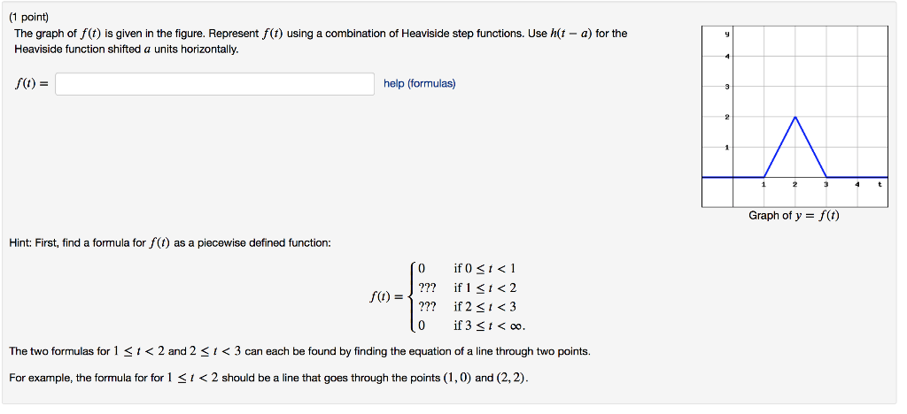 Solved (1 point) The graph of f(t) is given in the figure. | Chegg.com