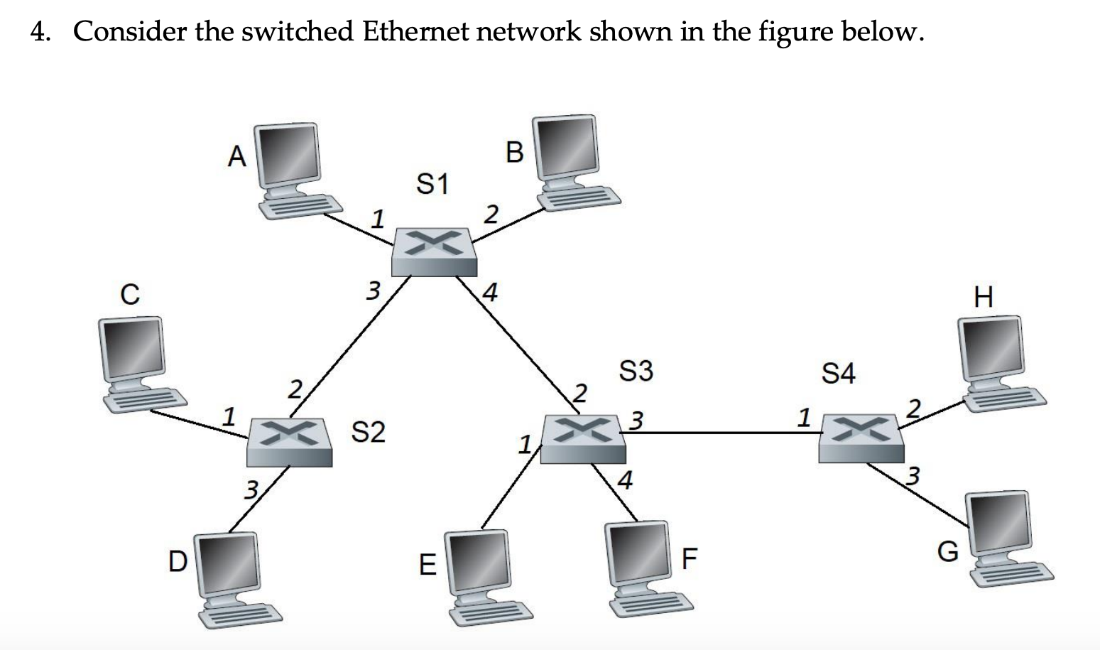 Solved The network consists of 8 hosts labeled A–H and 4 | Chegg.com