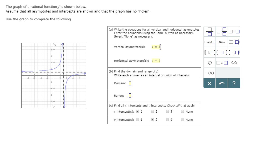 Solved The graph of a rational function fis shown below. | Chegg.com